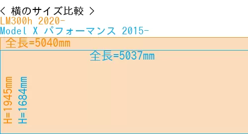 #LM300h 2020- + Model X パフォーマンス 2015-